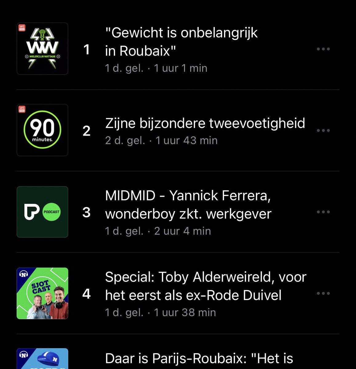F*cking Wielerclub Wattage houdt ons nu al voor de derde week op rij van plaats 1! 🥈🥉 

Geniet ervan <a href="/rvangucht/">Ruben Van Gucht</a> , we komen terug voor onze eerste plaats! 😇 <a href="/90minutespod/">90 MINUTES PODCAST</a> <a href="/MIDMIDpodcast/">MIDMID</a>