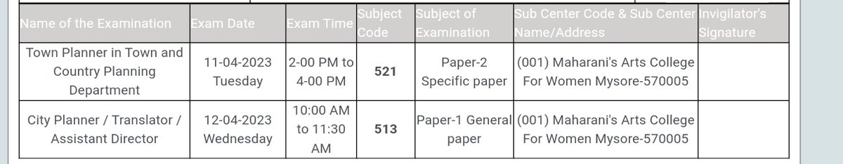 @secretarykpsc sir
I dono why KPSC is doing exam on week days, why can't in weekends.
Weekends was more convenient to students then week days.
In recent group B post exam schedule on 11th and 12thApril. It is totally inconvenient to students.