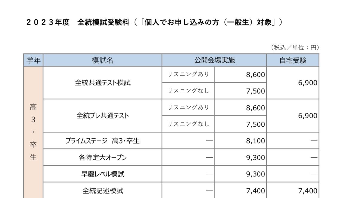 河合塾の模試受験料、高くなり過ぎ 共テ模試 8600円 記述模試 7400円