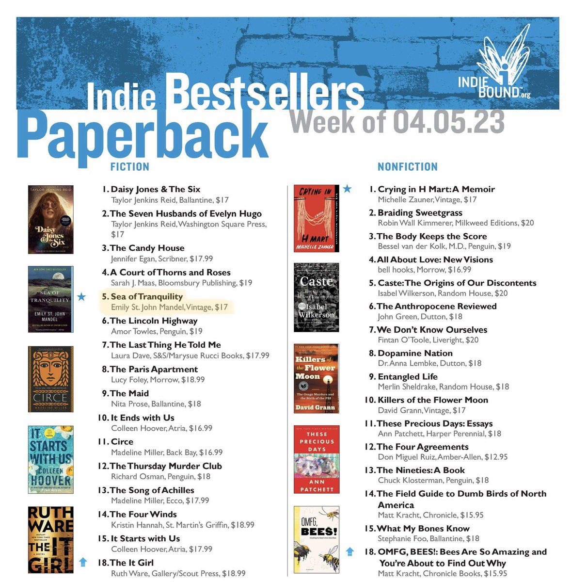 Just spotted… <a href="/EmilyMandel/">Emily St. J. Mandel</a>’s SEA OF TRANQUILITY debuts no. 5 on this week’s Indie Bestseller List for Trade Paperback Fiction!