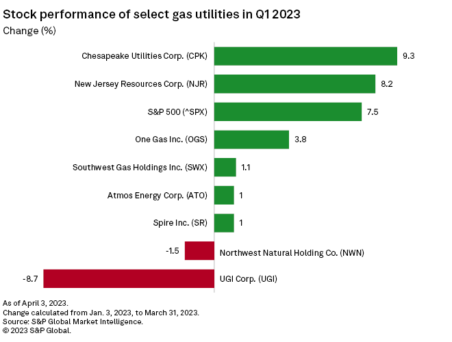 Tom DiChristopher tweet media