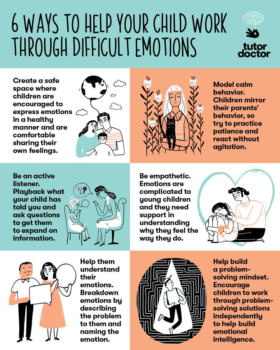 #Setbacks and #Obstacles can be frustrating for younger children. Here are 6 ways to help your child work through difficult #Emotions 👇
