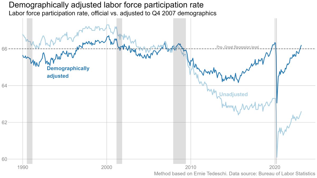 Ben Casselman tweet media