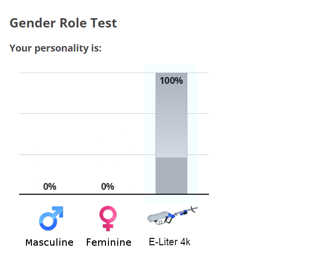 Wow, this test is really accurate!