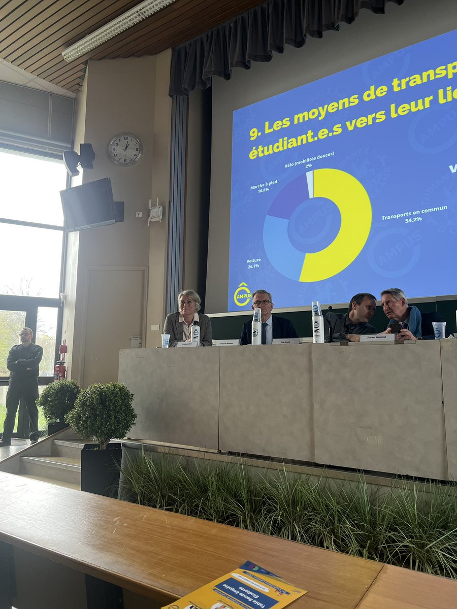 stephanie_rist's tweet photo. Merci @OCampus_Orleans de m’avoir invitée à la restitution de votre enquête étudiante 2022-2023.
Nous agissons :
👉Réforme des bourses (+370€/an min. & 35 000 boursiers supp.)
👉Gel du prix des repas (1€ pour les boursiers & précaire) & logements CROUS
👉Dispositif #MonPsy https://t.co/dD3b7Z4EHH
