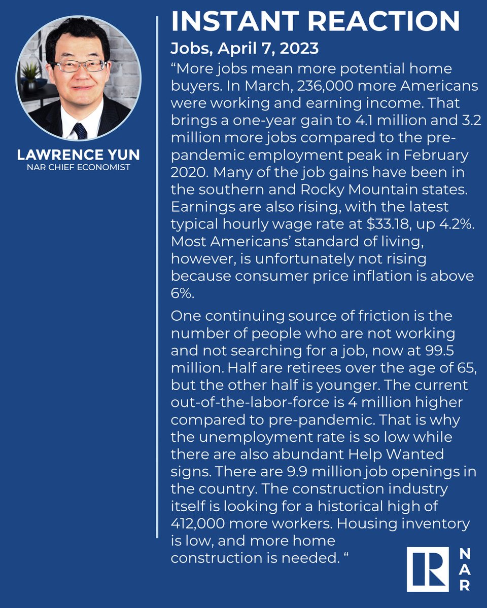 NAR Chief Economist Lawrence Yun reacts to the latest jobs report. 

“More jobs mean more potential home buyers. In March, 236,000 more Americans were working and earning income.”