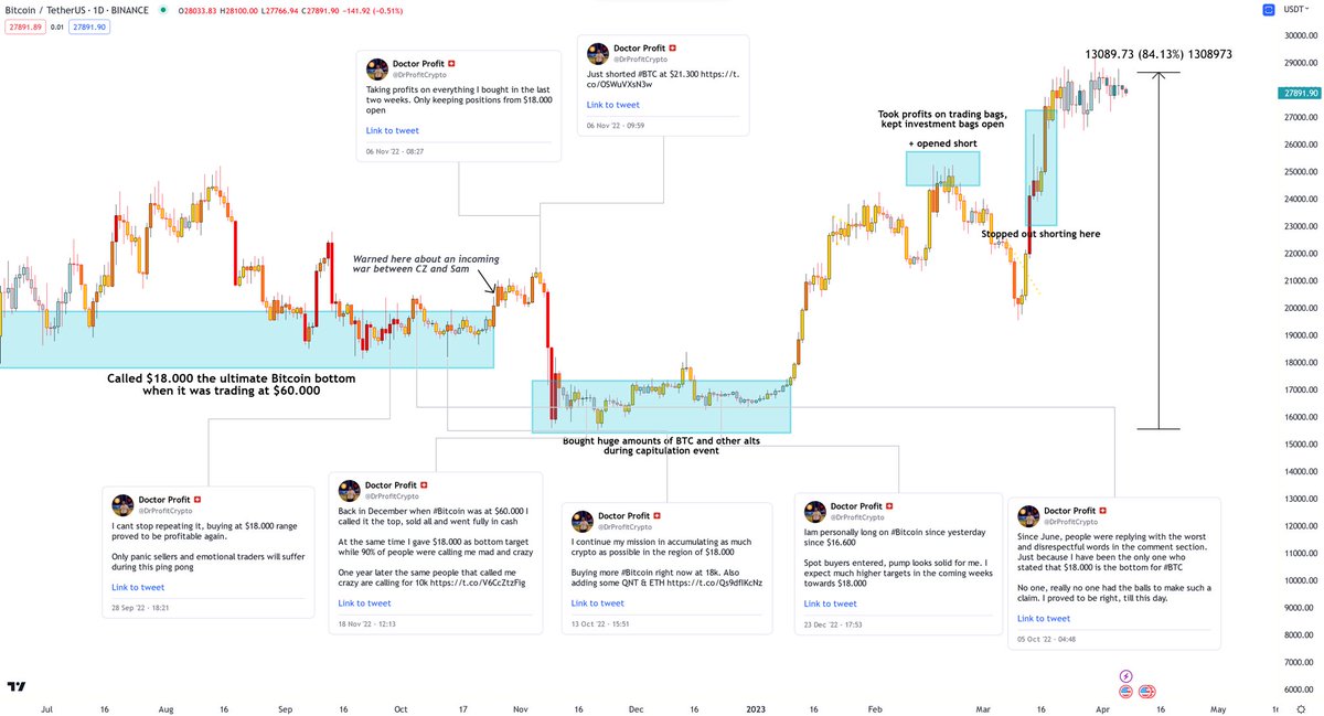 Doctor Profit 🇨🇭 tweet media