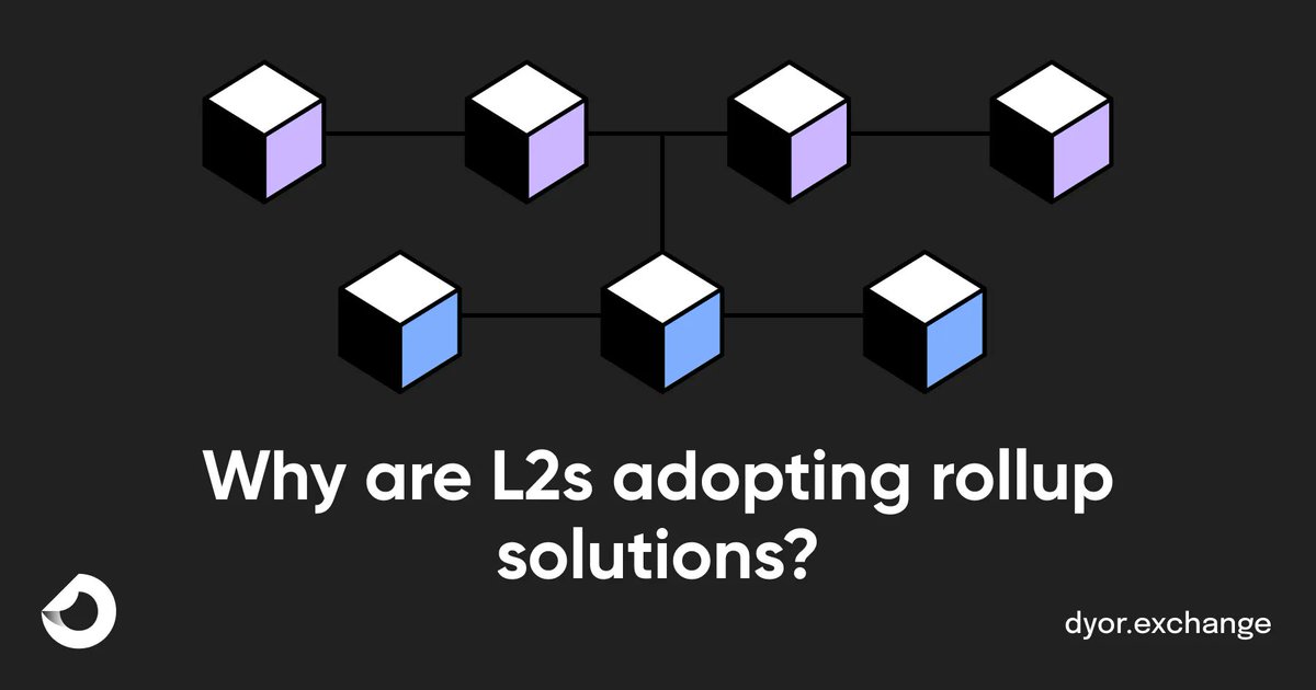 dyorexchange's tweet photo. Wondering why L2 scaling solutions are adopting rollup solutions? Our latest article explains how rollups can significantly increase transaction throughput while reducing costs and maintaining security. https://t.co/a86Qpn1MHd #L2scaling #rollups https://t.co/GLFZNMtEZ0