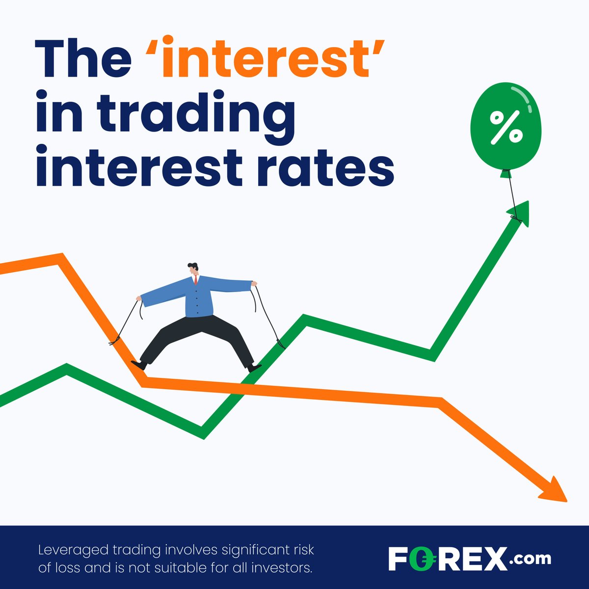 FOREXcom's tweet photo. Interest rates are a big influence on #forex and the economy at large. Many ways of #capitalizing on these rates exist, from high-impact news events to long-term carry #trading. Always keep an eye on whenever central banks make changes to the figures. https://t.co/VBmVPfaaQX