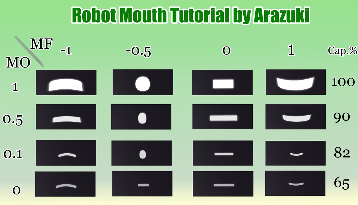 Ara_Ara_Arazuki's tweet image. Robot mouth In L2D with one layer!!! Here is my way how to do it!   
For that I used 1 deformer and mouth layer, deformer was to make form and layer was for specifying the details!  
More info in replies! 
#Live2DTutorial #Live2D