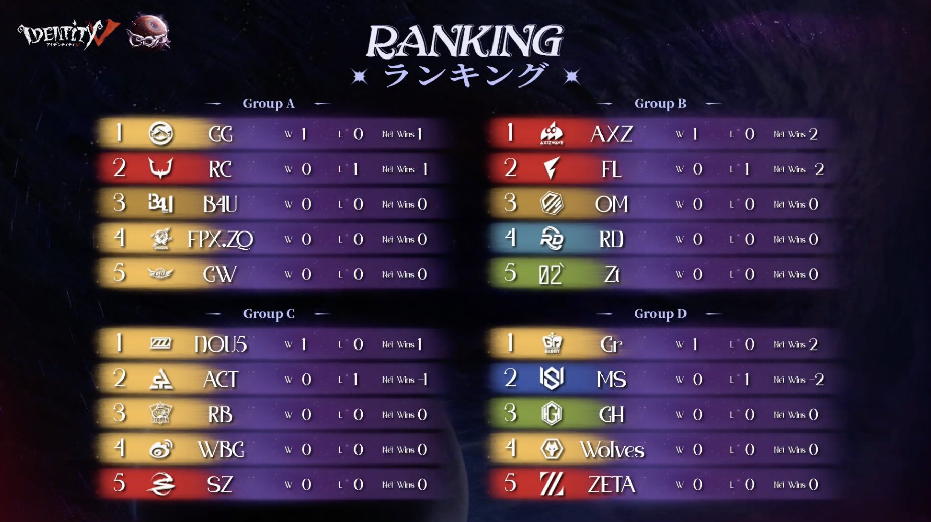 公式】IdentityⅤ 第五人格eスポーツ事務所 on X: 