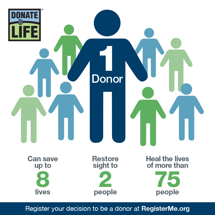 Donate Life America tweet media