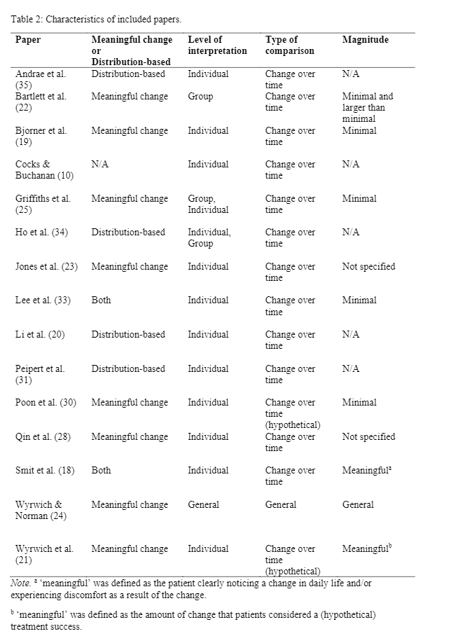 All papers are summarised briefly in the editorial. Table 2 gives a brief overview across the papers in the special section and their focus. #HRQL #Psychometrics