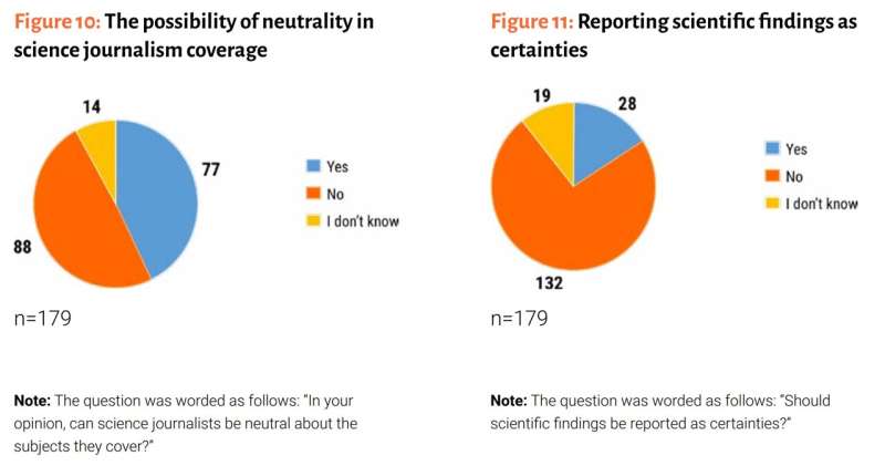 #WCSJ2023 (<a href="/WCSJ23/">12th World Conference of Science Journalists</a>)

The results of a survey mapping the views of science journalists on science journalism in Latin America and the Caribbean were released during the 12th World Conference of Science Journalists in Medellín, Colombia
(<a href="/KavliFoundation/">The Kavli Foundation</a>)

phys.org/news/2023-04-b…