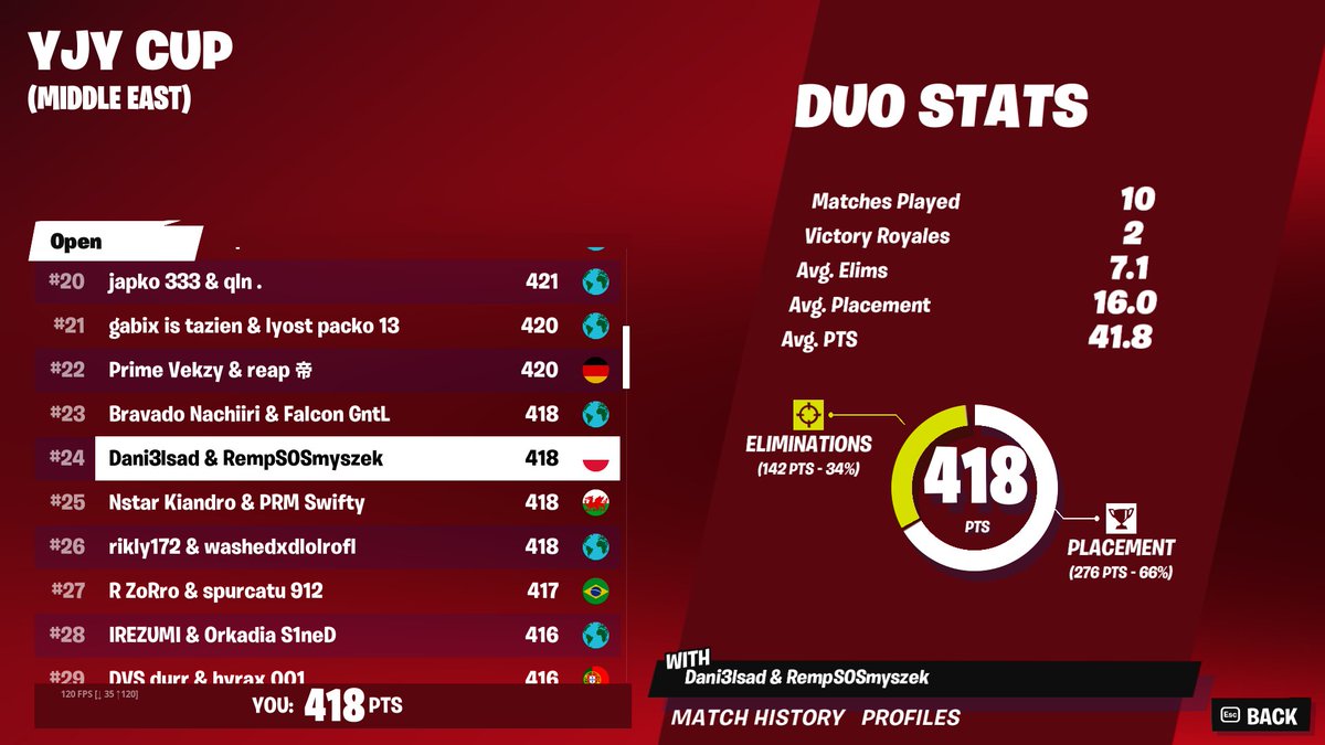 Qualed top #24