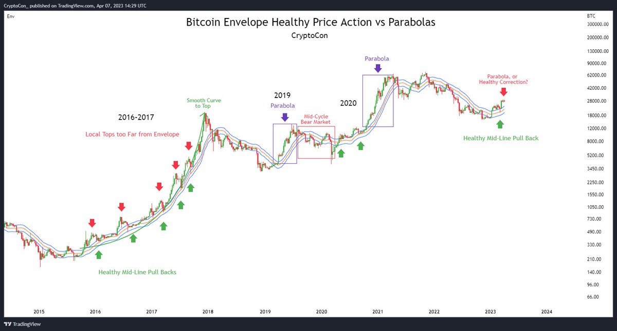 CryptoCon tweet media