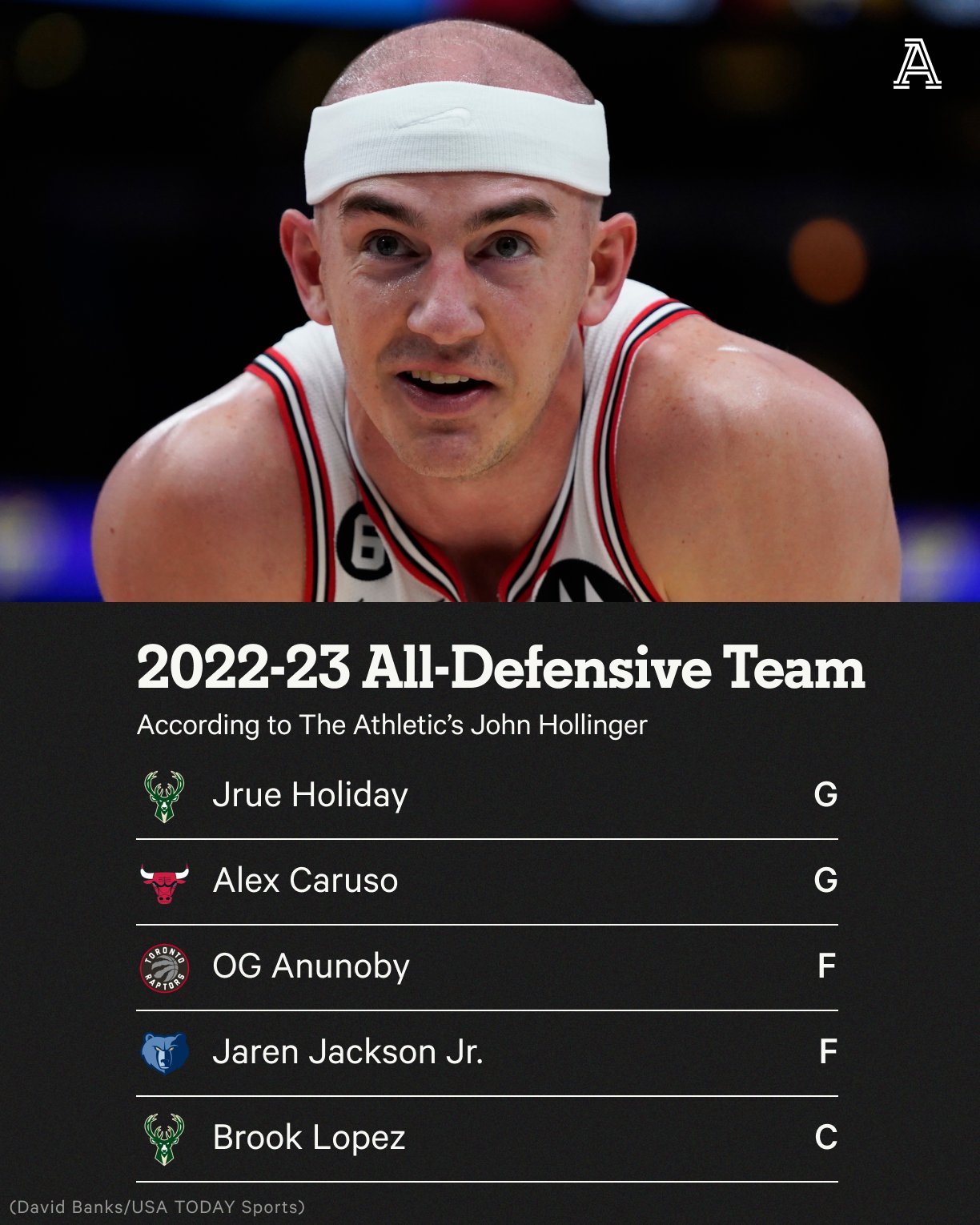 Ranking How “All In” Each NBA Team Is in 2022-23 - The Ringer