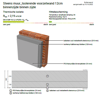 Renovatieberekeningen Hennepblokken voor ½ Steens-, Steens- en Dubbel Steensmuur . . kijk op de webpagina en onderaan bij productinformatie staan de voorbeeldberekeningen bia-beton.nl/specials/henne…