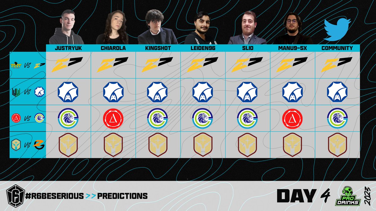 PREDICTIONS BY #ProDrinks 
#R6BeSerious