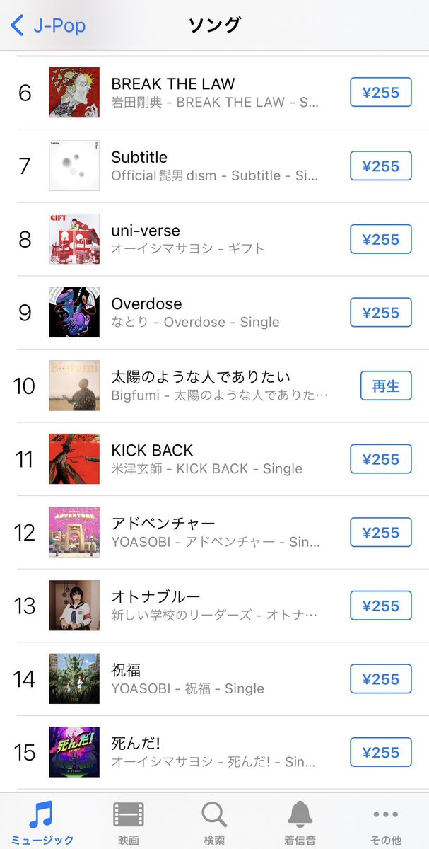 来ました！！！！
TOP10入り！！！
本当にありがとうございます！！