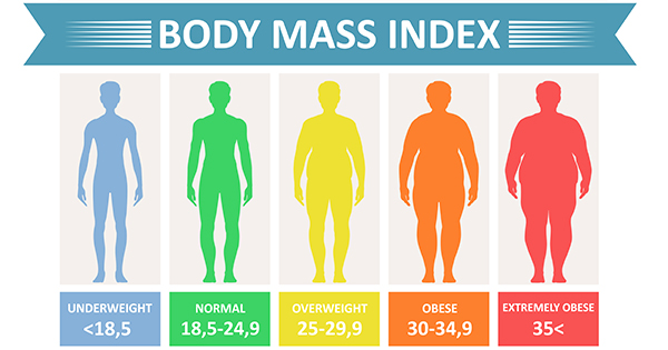 BradPharm's tweet image. 🏋️‍♂️Do you lift weights? 🏋️‍♂️

⚖️Here's why the BMI indicator is not for you. ⚖️
