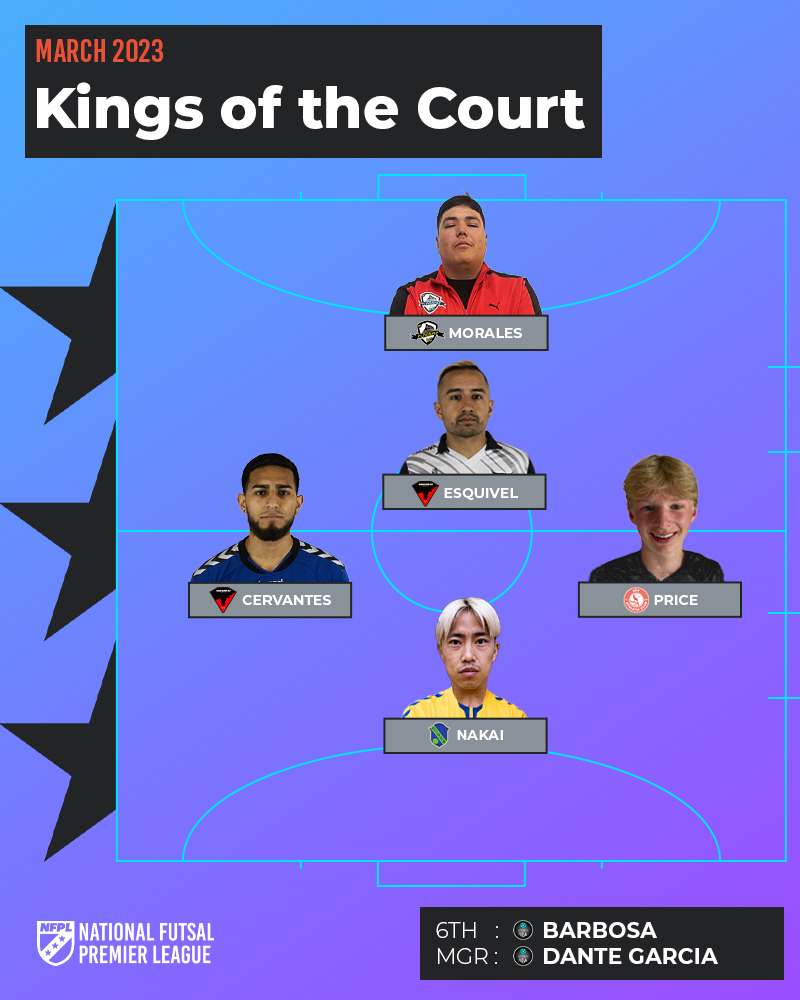 NFPLFutsal's tweet image. 🚨 | March Kings of the Court:
 - Morales @ NM Flagship
 - Esquivel @GrandRapidsOle 
 - Cervantes @GrandRapidsOle 
 - Price @JoyAthletic 
 - Nakai @GingaFS 
 - Barbosa @ColumbusFutsal 
 - Garcia @ColumbusFutsal 

Congratulations to all! Details 👉 bit.ly/3Kf9DXE