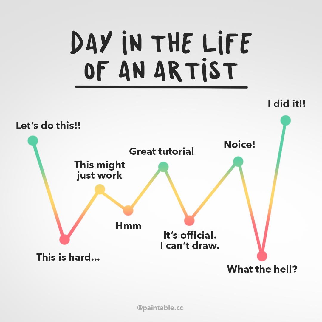 PaintableCC's tweet image. The life of an artist is a rollercoaster of emotions... 😅 #artistproblems