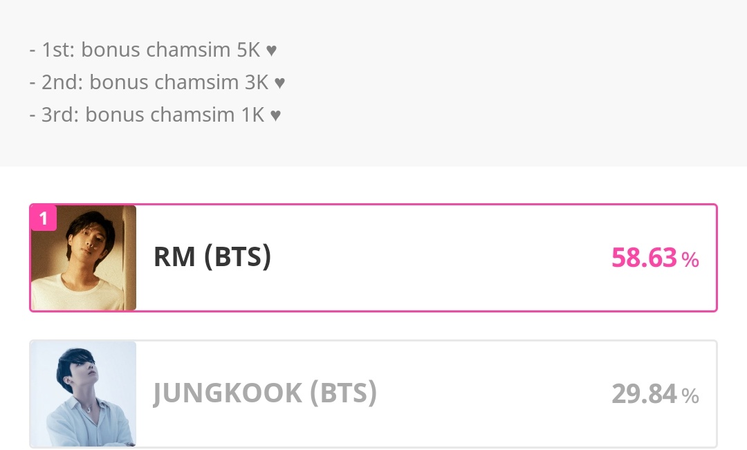 joonfanpage's tweet photo. 🥳🥳🥳🥳, we won.... 
Someone going to get a heart attack someday 😫😫😫 https://t.co/r3izS9lfA7