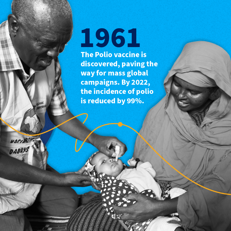 WHO's tweet photo. Let’s recap some key public health milestones!

#HealthForAll #WHO75 ⬇️