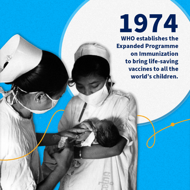 WHO's tweet photo. Let’s recap some key public health milestones!

#HealthForAll #WHO75 ⬇️