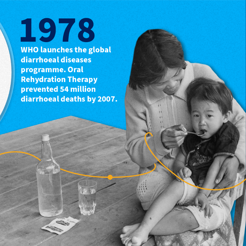 WHO's tweet photo. Let’s recap some key public health milestones!

#HealthForAll #WHO75 ⬇️