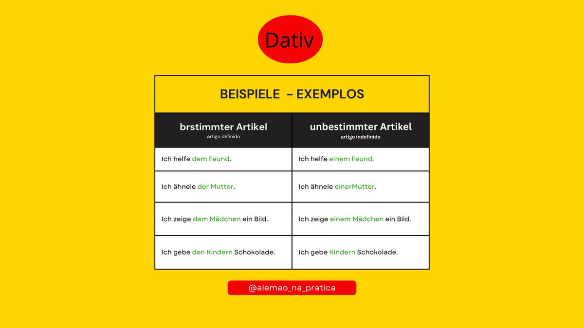 MotUrsula's tweet photo. A querida declinação do artigo em alemão...

#alemao #aprenderalemao #artikel #deklination #artikeldeklination #artigos #deutsch #cursodealemao #deutschkurs #lernedeutsch https://t.co/xCiovsn8Zy