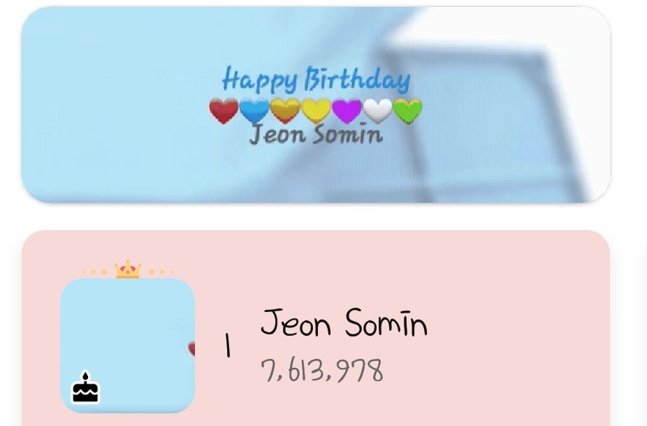 yongsan_guri's tweet photo. Jeon Somin ranked #6 and #1 in CHOEAEDOL ranking [07.04.2023] for Overall and Entertainers Categories respectively with over 7 million votes 🎉

#SpringSunshineSomin
#HappySominDay
#JeonSoMin #전소민 https://t.co/wMJH4THKsA