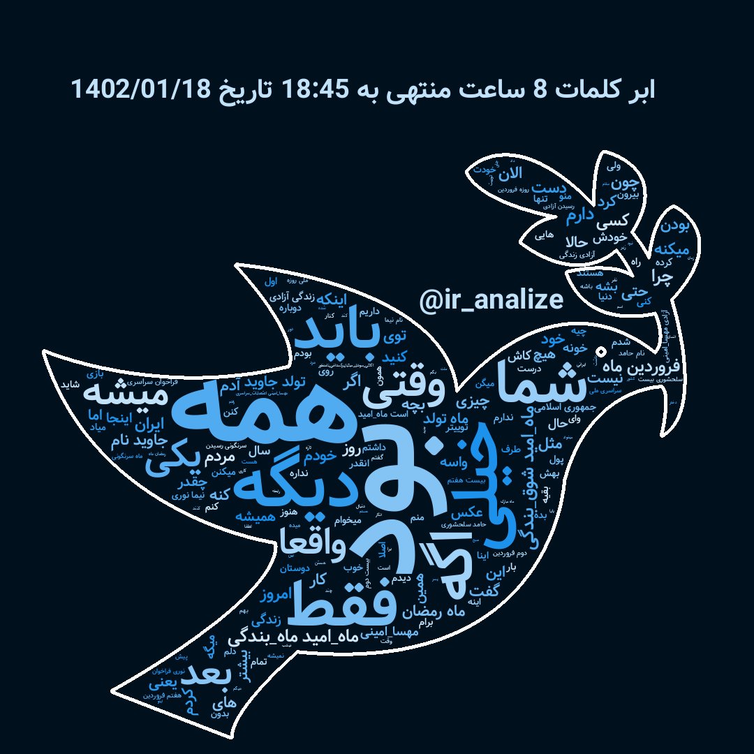 ir_analize's tweet photo. بروزرسانی گزارش #ابر_کلمات فارسی (هر 30 دقیقه) :
در  ⏰  18:45
در  🗓️  1402/01/18
ابر کلمات 2 ساعته  ✅
ابر کلمات 8 ساعته  ✅

. https://t.co/VwUMcXWQII