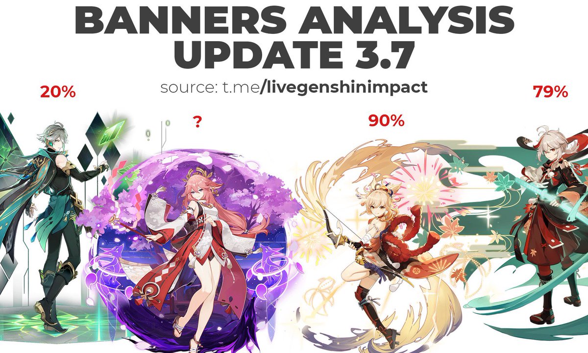 LiveGI on Twitter "About Alhaitham — One of the insiders stated that