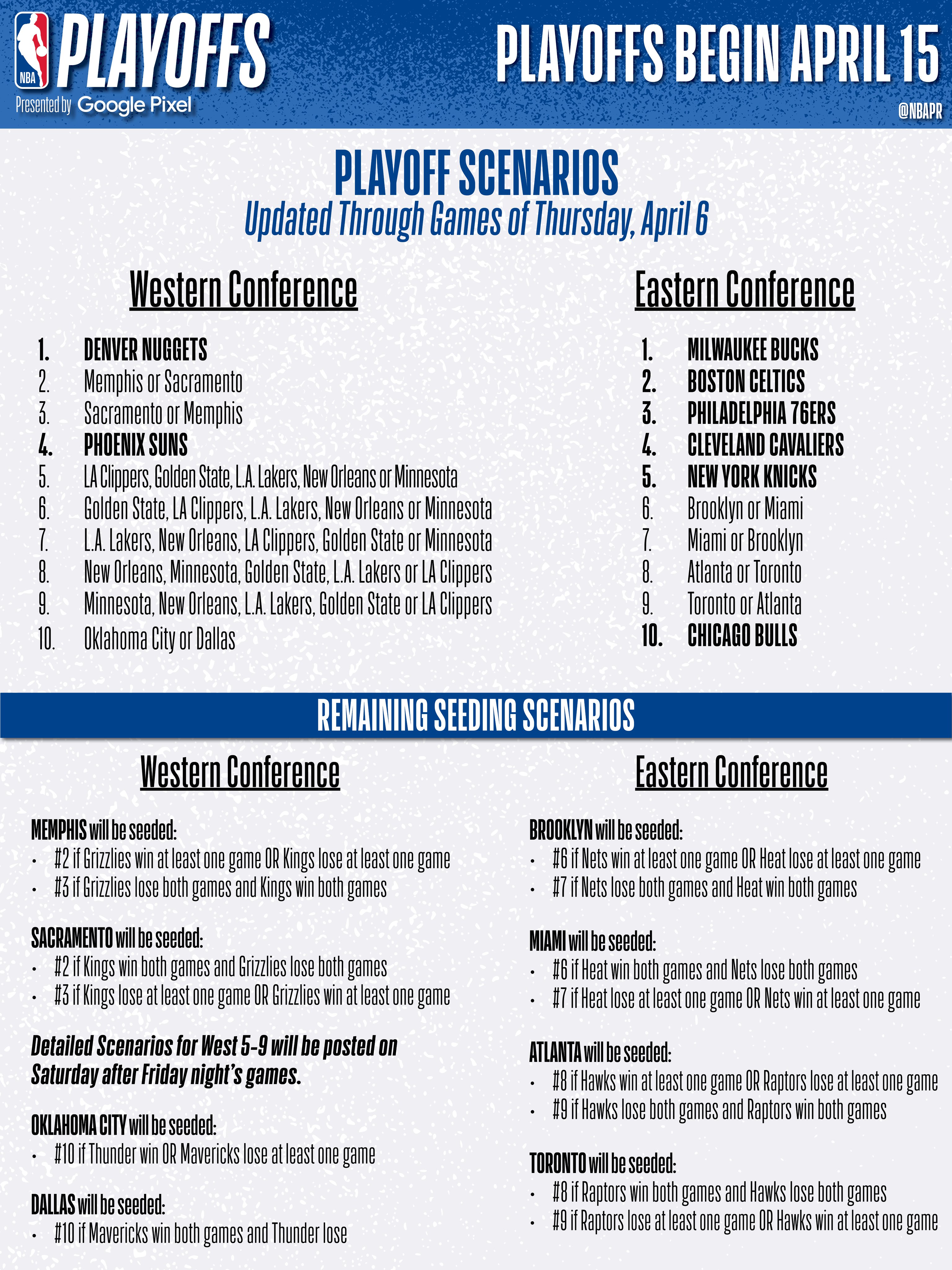 Nba playoff scenarios deals