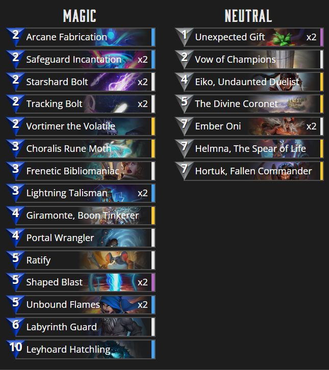 LuOhep's tweet photo. @GodsUnchained [Best Creative Win Conditions] - "40 and 1" coronet in deck with Giramonte and arcane fabrication,

GU_1_4_OAUOAUPAYIBDIBDCANCANCEkCEkIBkGCOCAnKAgIBnIBnPAgPAVBAXCEvIBsIBsLAJKAqKAqIBpPAmPAmKDqPAfCAl https://t.co/7l1iKhyzqV