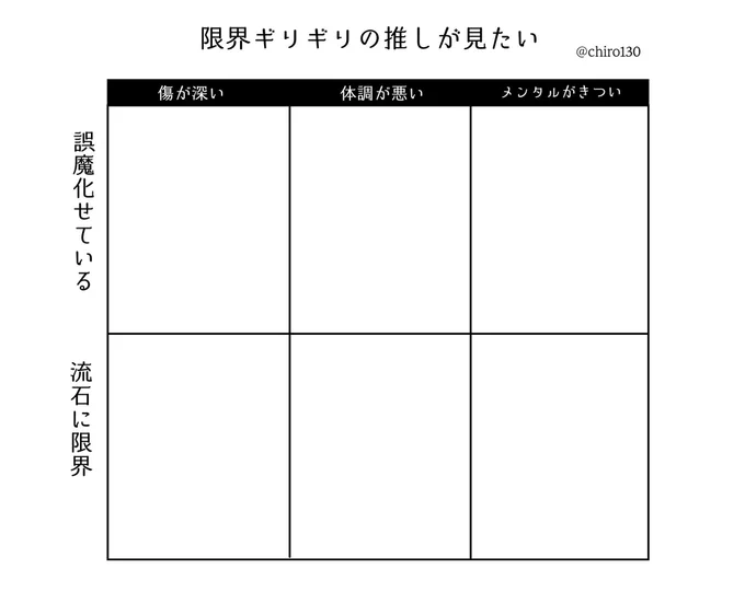 息抜きにこのテンプレお借りしてやろうかなと思ったんだけど考えてたらこんな小さい一コマで収まりきらなくなって、🦇でやろうとしたのに⚔のセリフから始まったりして、ああこうして漫画が生まれるんだな…の気持ちになった 