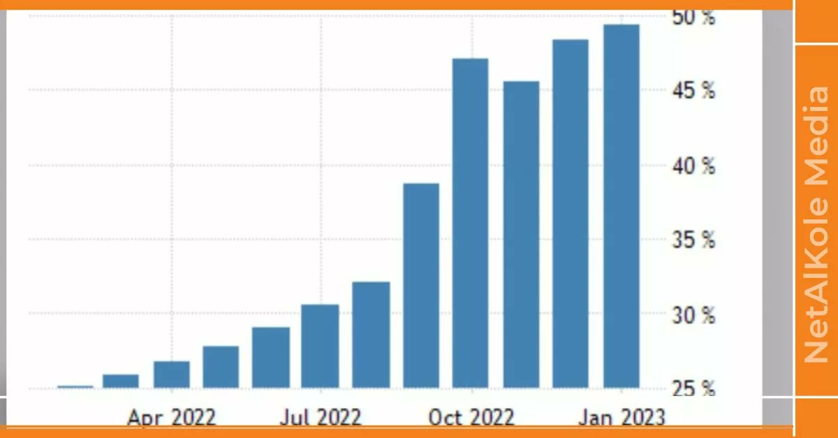 MultivoxRadio's tweet photo. L'augmentation du taux d'inflation a un impact important sur les prix des produits en Haïti - https://t.co/UeuxyN2MCO https://t.co/JmNteK2J4c