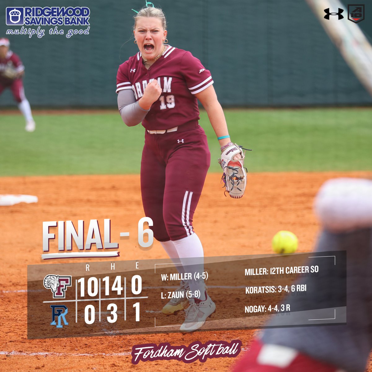 Good Friday, Good Dub

Miller tosses her 12th career shutout, moving into solo sixth all-time, while Koratsis plates a season-high six!! Rams' 14 hits a new season-high, as well. 

#WeAreOhana