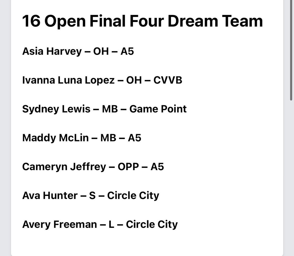 Thank you <a href="/PrepDig/">Prep Dig 🏐</a> for including my teammate <a href="/avahunter25/">ava Hunter</a> and me on the dream team from Big South!! <a href="/CCVBCrecruit/">Circle City Volleyball Recruiting</a> <a href="/circlecityvbc/">Circle City VBC</a>
