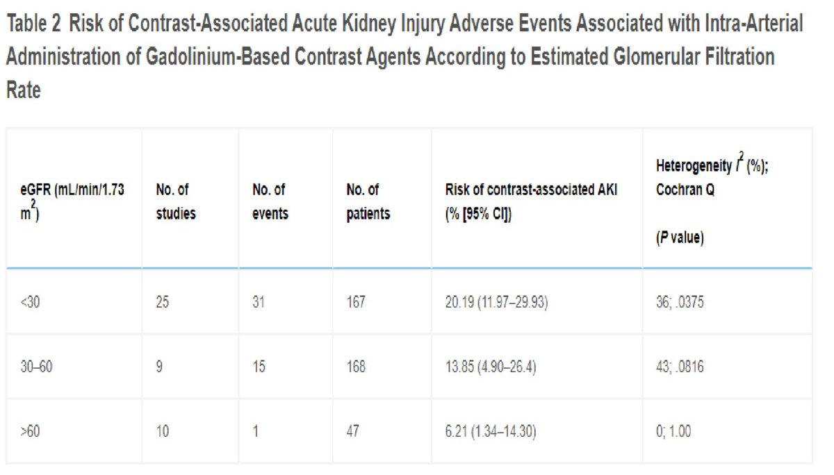 JVIR (@jvirmedia) on Twitter photo Adverse Events Associated with Intra-Arterial Administration of Gadolinium-Based Contrast Agents: A Systematic Review and Meta-Analysis
<a href="/NickSchiedaMD/">NickSchieda</a>
ow.ly/GbOe50Nult5 Adverse Events Associated with Intra-Arterial Administration of Gadolinium-Based Contrast Agents: A Systematic Review and Meta-Analysis
<a href="/NickSchiedaMD/">NickSchieda</a>
ow.ly/GbOe50Nult5