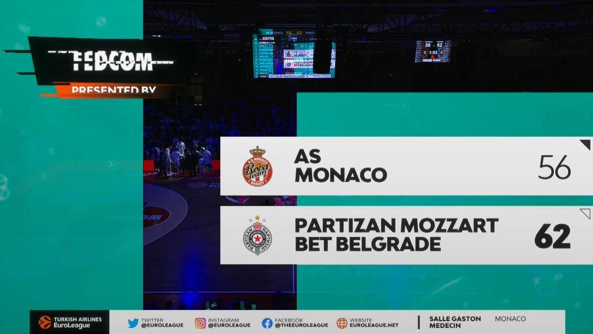 TheUpset_media's tweet photo. ⏰Fin du 3QT
Gros gros moment chaud de la Roca Team mais les serbes ne bronchent pas au final, grâce à Zach Leday qui sort du bois. Les méfaits de première période risquent de se payer cher. Il reste 10 minutes pour changer la donne chez les monégasques. #ASMPAR #SkweekLive https://t.co/erZ4IFrG5U