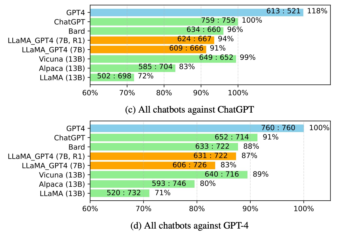 performanceGPT –