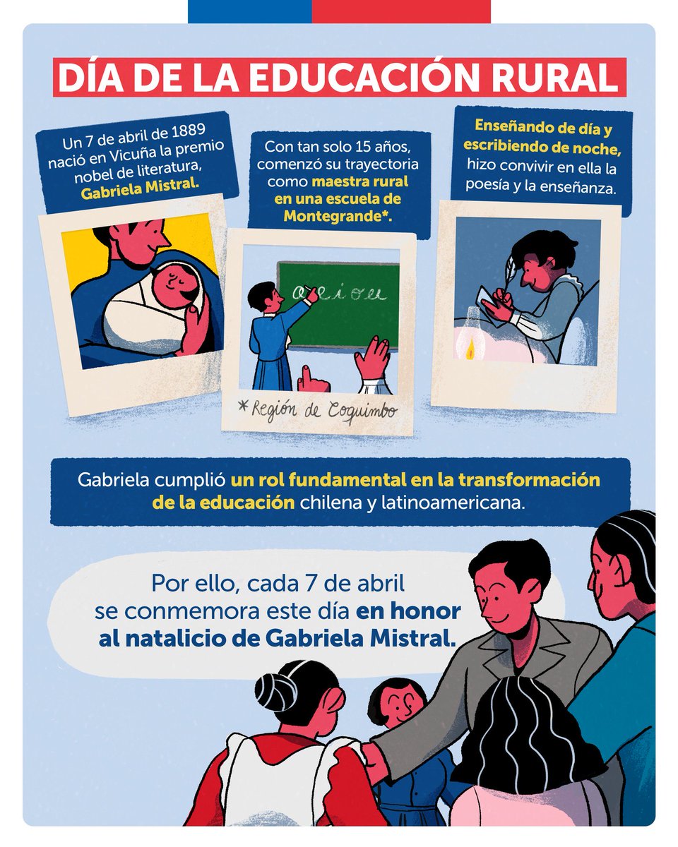 Desde el año 1998, cada 7 de abril se conmemora el Día de la #EducaciónRural en Chile. Esto en honor al natalicio de la gran poetisa y maestra rural Gabriela Mistral, quien nació el año 1889 en la ciudad de Vicuña, dejando una huella imborrable en Chile y Latinoamérica.