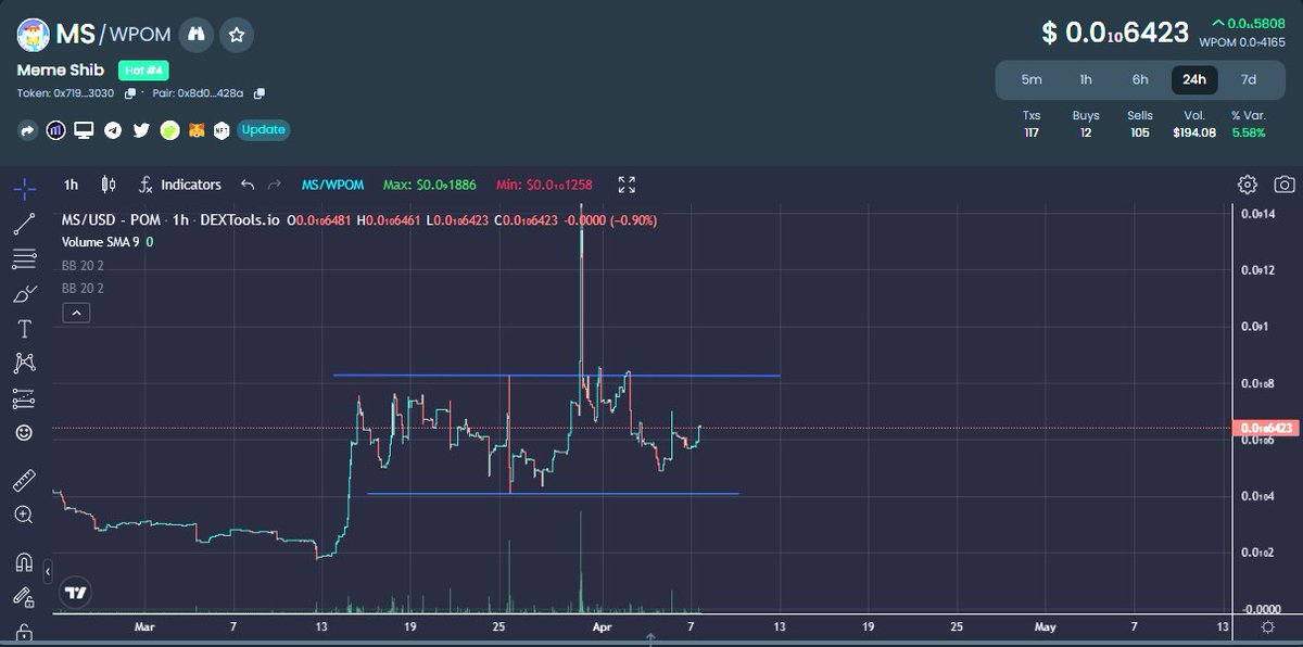 CFryinn's tweet photo. #MemeShib on #POMChain steadily accumulating at these levels. @meme_shibb 

The OG meme coin on $POM 💯

-Great dev with a solid reputation (constantly active)
-staking with @Maxx_PoM 
-500k ATH, currently at 30k
-awesome portfolio tracker D-app (essential to anyone investing on $POM chain)

https://t.co/626EIIYswg
