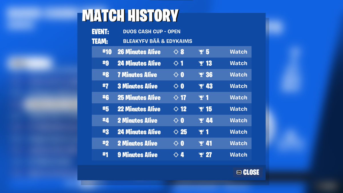 bleakyfn's tweet photo. 2nd tourney with @Edykaims the goat after his return https://t.co/IHpnyMvPyZ