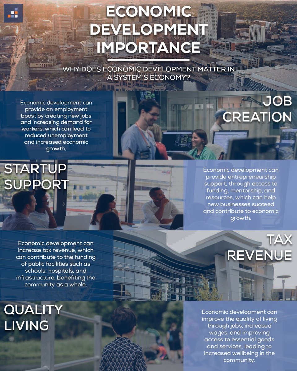 Strong economies create thriving communities. Let's invest in our future! #economicdevelopment #community