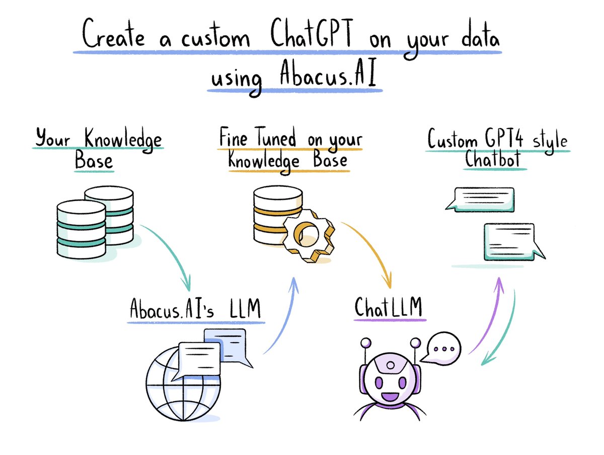 Abacus.AI tweet media