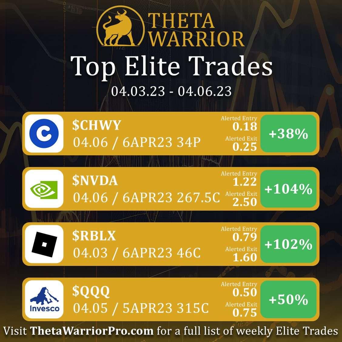 TW Elite Trading on Twitter "Be sure to check us out on Instagram